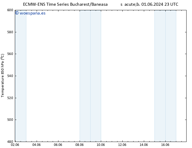 Geop. 500 hPa ALL TS dom 02.06.2024 05 UTC