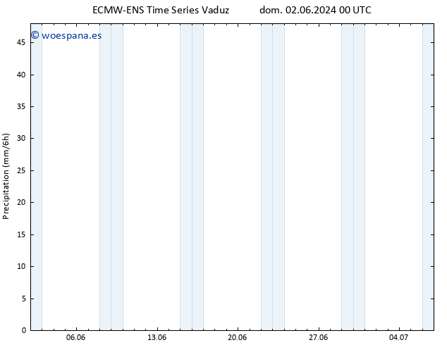 Precipitación ALL TS dom 09.06.2024 00 UTC