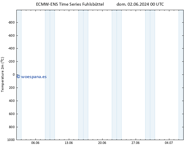 Temperatura (2m) ALL TS lun 03.06.2024 00 UTC