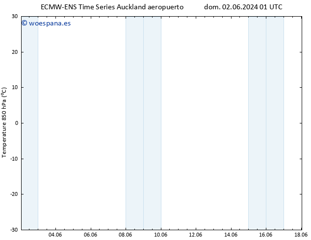 Temp. 850 hPa ALL TS mar 04.06.2024 01 UTC