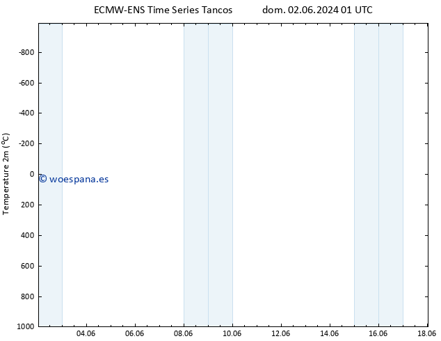 Temperatura (2m) ALL TS lun 03.06.2024 07 UTC