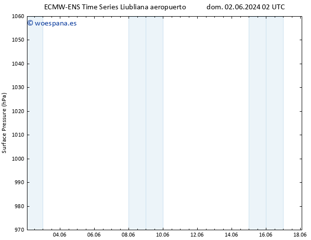 Presión superficial ALL TS dom 02.06.2024 02 UTC