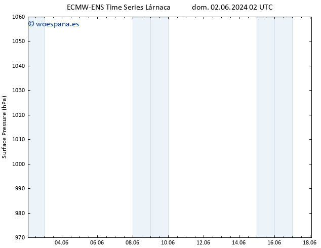 Presión superficial ALL TS lun 03.06.2024 14 UTC