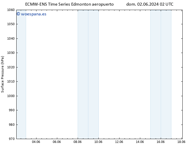 Presión superficial ALL TS dom 02.06.2024 20 UTC