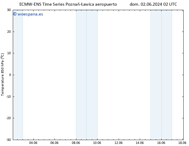 Temp. 850 hPa ALL TS lun 03.06.2024 08 UTC