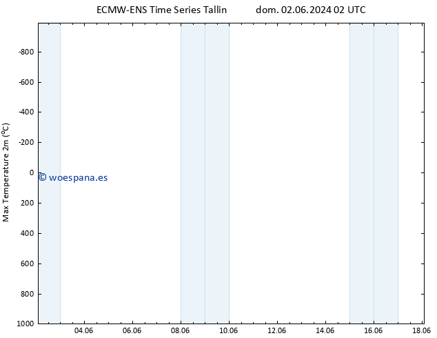 Temperatura máx. (2m) ALL TS lun 03.06.2024 08 UTC