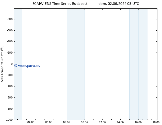 Temperatura máx. (2m) ALL TS sáb 08.06.2024 21 UTC