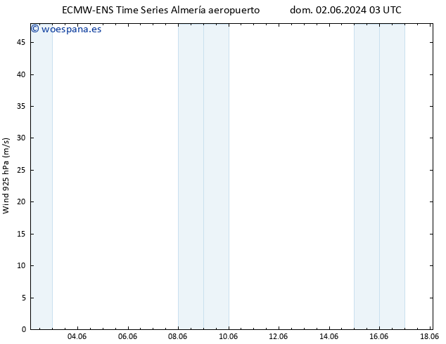 Viento 925 hPa ALL TS mar 04.06.2024 15 UTC