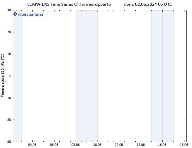 Temp. 850 hPa ALL TS jue 06.06.2024 23 UTC