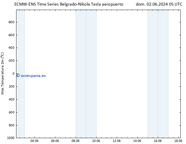 Temperatura máx. (2m) ALL TS mar 04.06.2024 11 UTC
