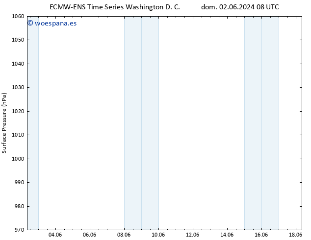 Presión superficial ALL TS lun 03.06.2024 14 UTC