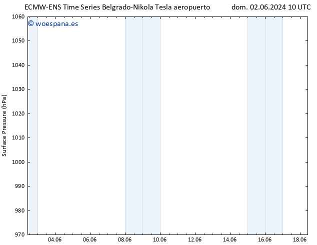 Presión superficial ALL TS dom 02.06.2024 16 UTC