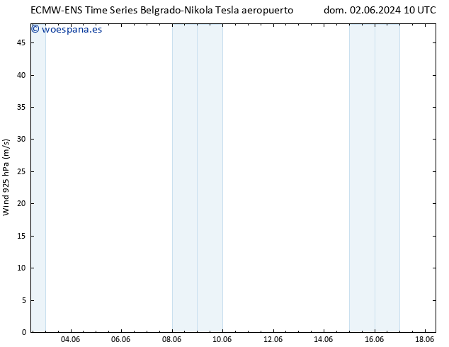 Viento 925 hPa ALL TS mar 04.06.2024 16 UTC