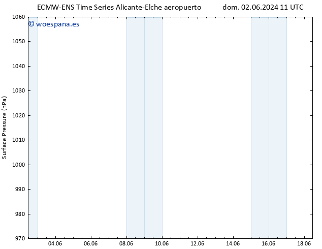Presión superficial ALL TS dom 09.06.2024 11 UTC
