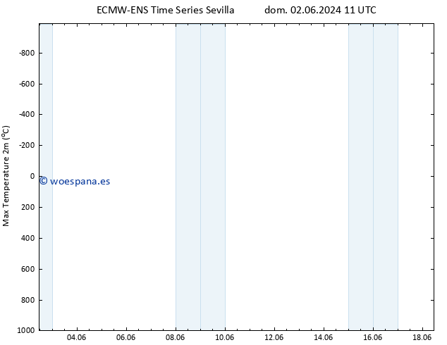 Temperatura máx. (2m) ALL TS lun 10.06.2024 05 UTC