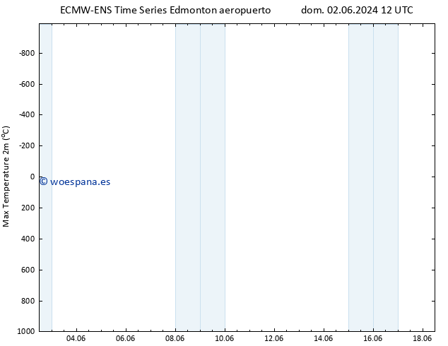 Temperatura máx. (2m) ALL TS mié 05.06.2024 00 UTC