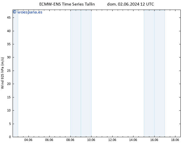 Viento 925 hPa ALL TS jue 06.06.2024 12 UTC