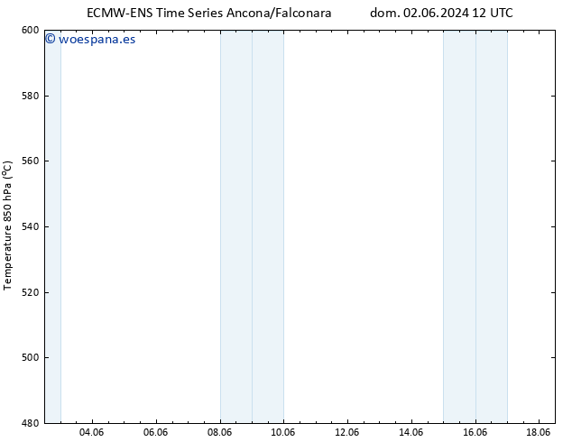 Geop. 500 hPa ALL TS lun 03.06.2024 12 UTC