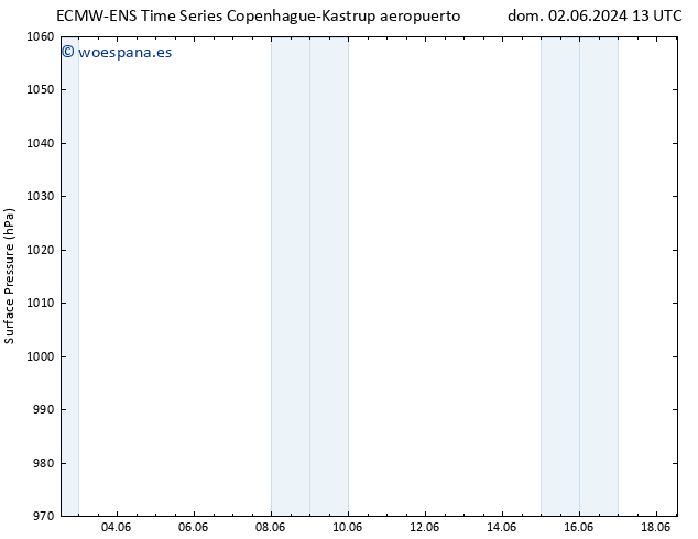 Presión superficial ALL TS lun 03.06.2024 19 UTC