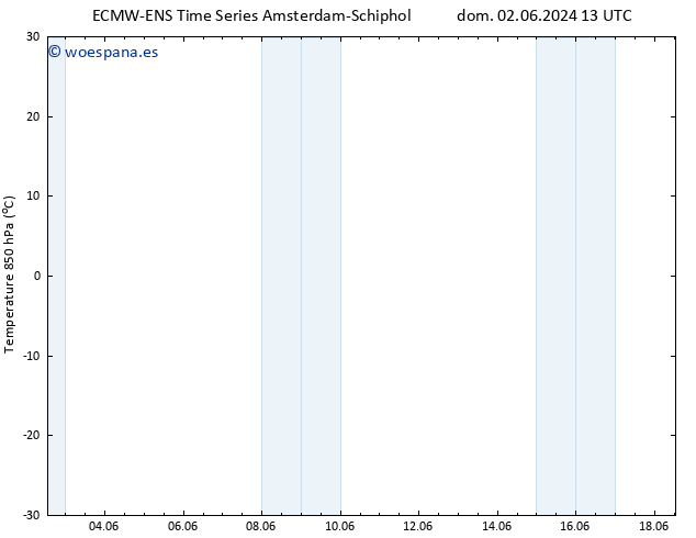 Temp. 850 hPa ALL TS mié 05.06.2024 01 UTC