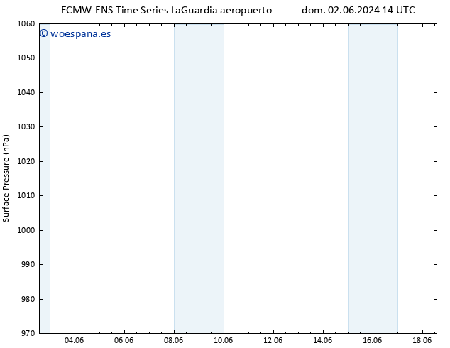 Presión superficial ALL TS mar 18.06.2024 14 UTC