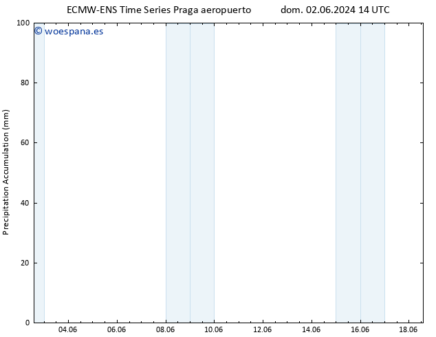 Precipitación acum. ALL TS dom 02.06.2024 20 UTC