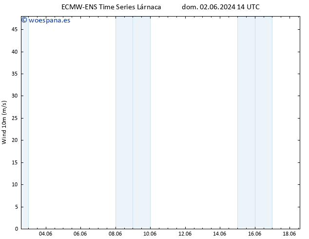 Viento 10 m ALL TS vie 07.06.2024 02 UTC