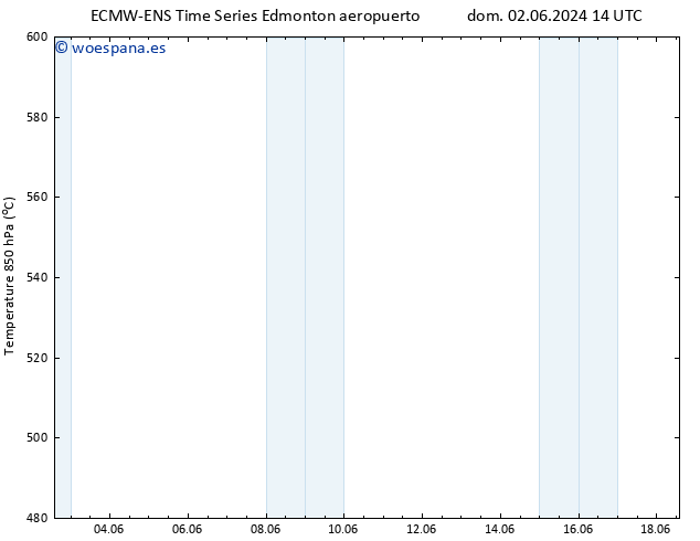 Geop. 500 hPa ALL TS jue 06.06.2024 02 UTC