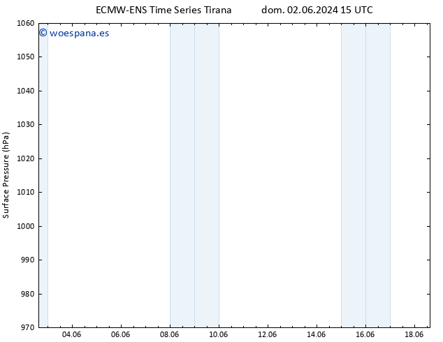 Presión superficial ALL TS dom 16.06.2024 03 UTC