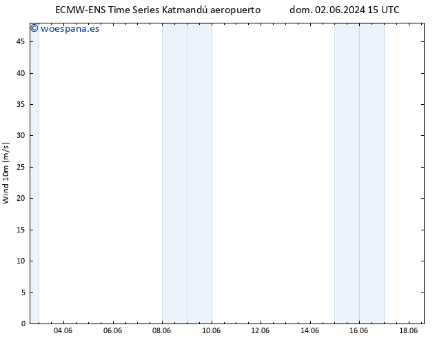 Viento 10 m ALL TS mar 04.06.2024 09 UTC