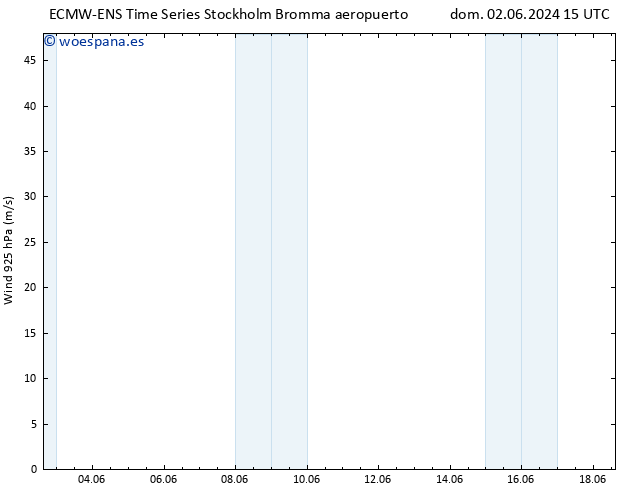 Viento 925 hPa ALL TS lun 10.06.2024 15 UTC