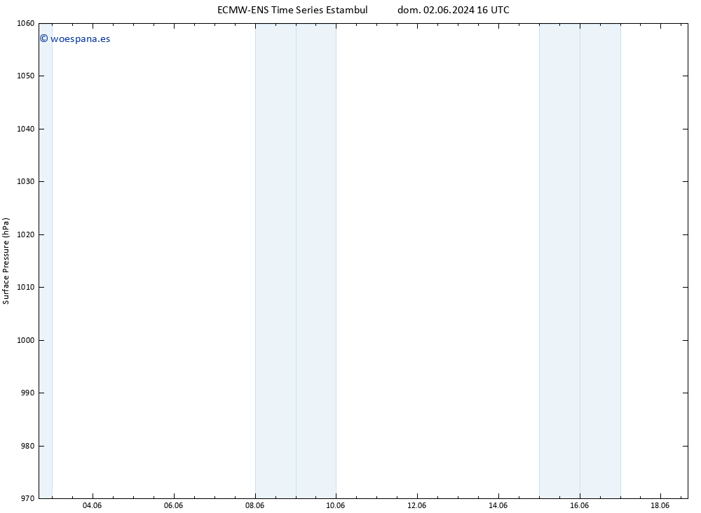 Presión superficial ALL TS lun 10.06.2024 16 UTC