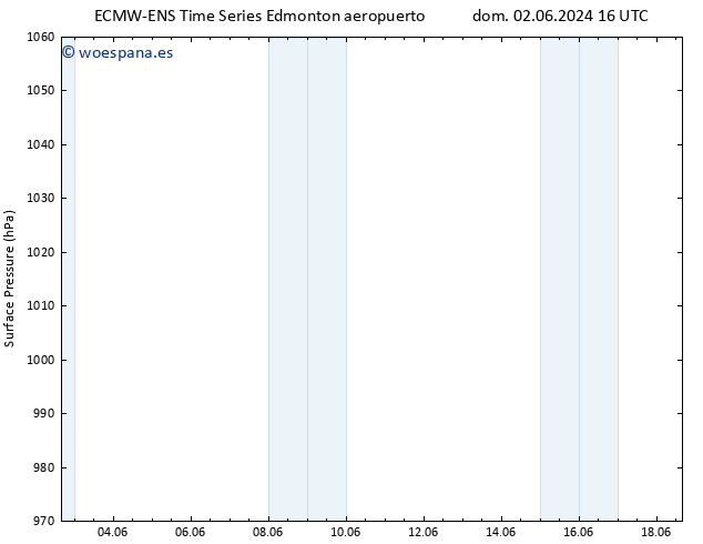 Presión superficial ALL TS mar 04.06.2024 04 UTC