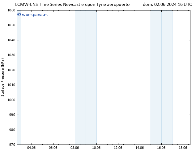 Presión superficial ALL TS mar 18.06.2024 04 UTC