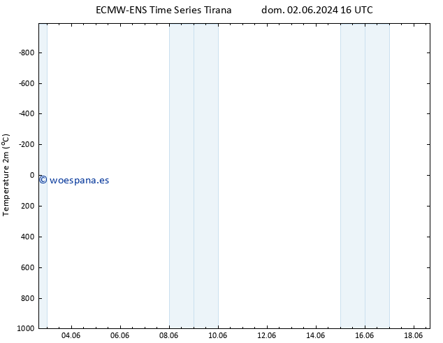 Temperatura (2m) ALL TS vie 07.06.2024 04 UTC