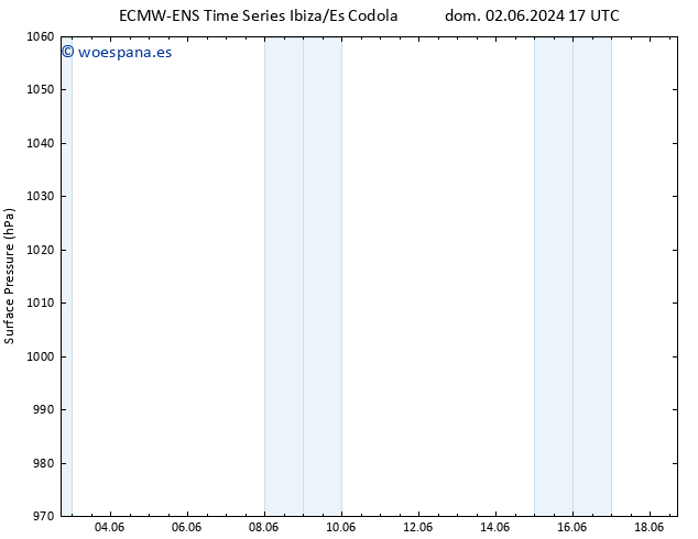 Presión superficial ALL TS mar 04.06.2024 17 UTC