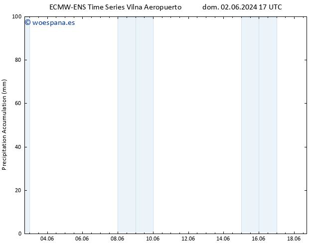 Precipitación acum. ALL TS dom 02.06.2024 23 UTC