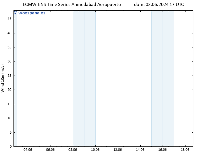 Viento 10 m ALL TS mar 04.06.2024 11 UTC