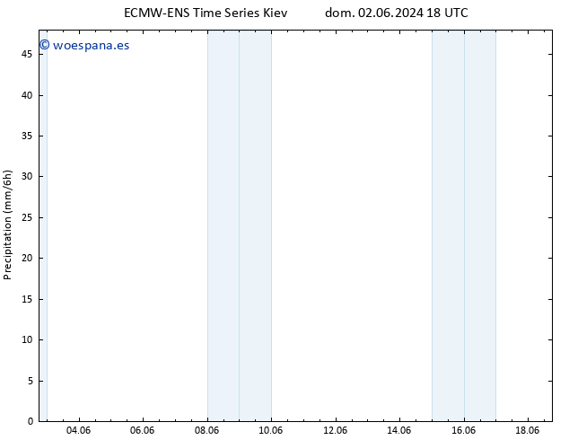 Precipitación ALL TS mar 18.06.2024 18 UTC