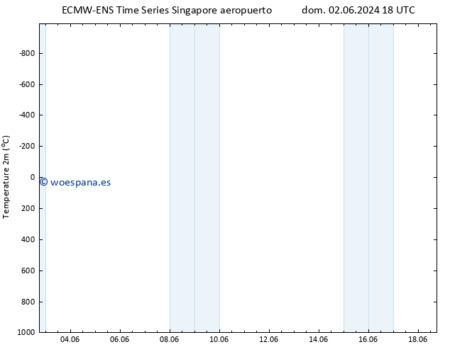 Temperatura (2m) ALL TS mié 05.06.2024 12 UTC