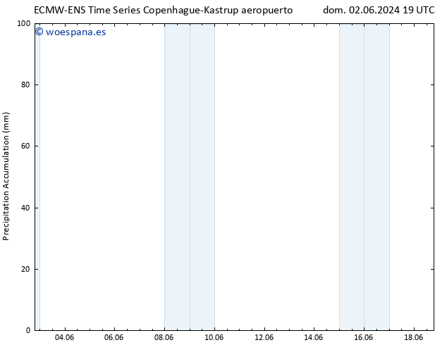 Precipitación acum. ALL TS lun 03.06.2024 01 UTC