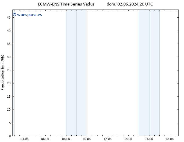 Precipitación ALL TS lun 10.06.2024 20 UTC