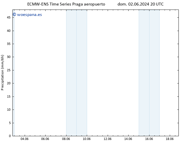 Precipitación ALL TS lun 10.06.2024 20 UTC