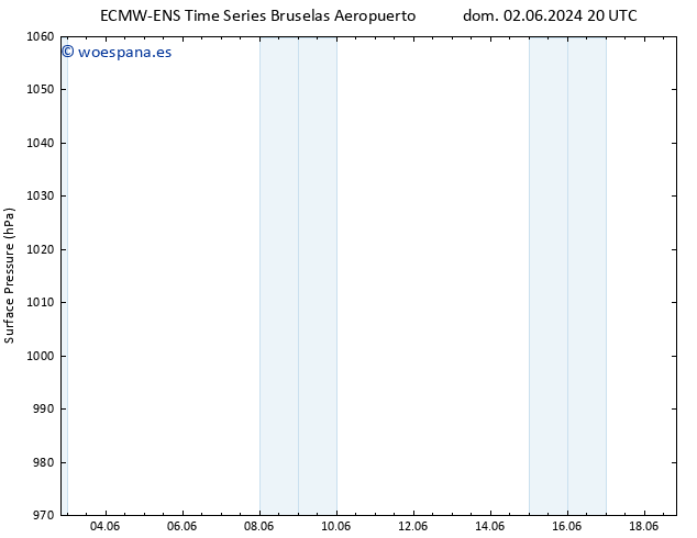 Presión superficial ALL TS mar 18.06.2024 20 UTC