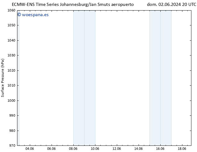 Presión superficial ALL TS mié 05.06.2024 02 UTC