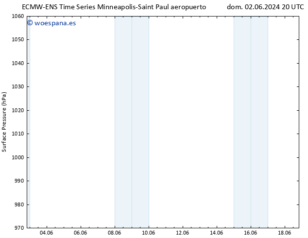 Presión superficial ALL TS sáb 08.06.2024 20 UTC