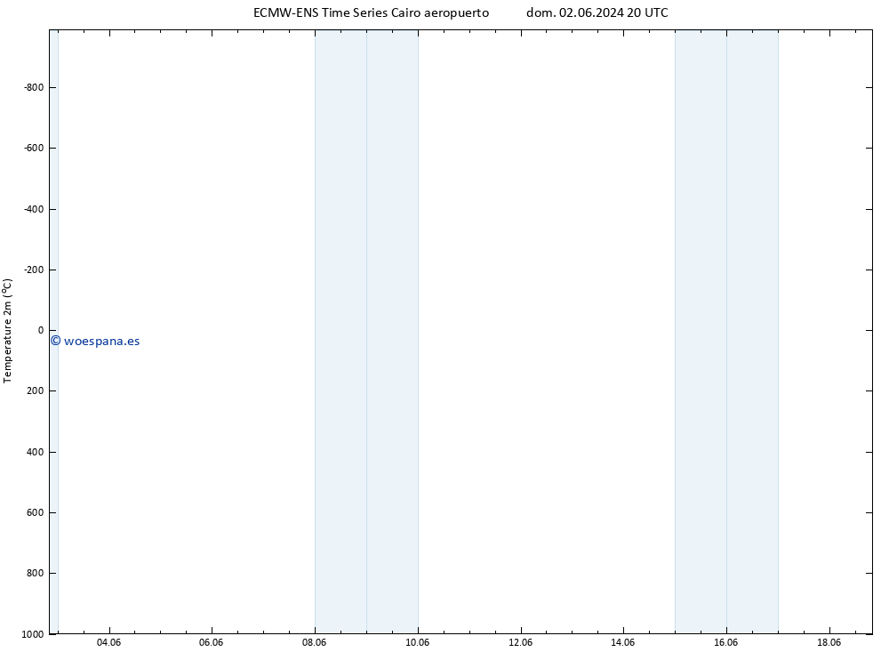 Temperatura (2m) ALL TS mar 04.06.2024 20 UTC