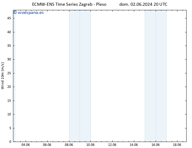 Viento 10 m ALL TS jue 06.06.2024 02 UTC