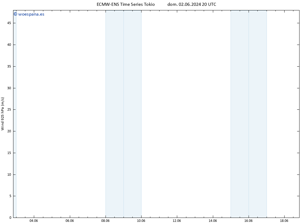 Viento 925 hPa ALL TS mié 05.06.2024 14 UTC