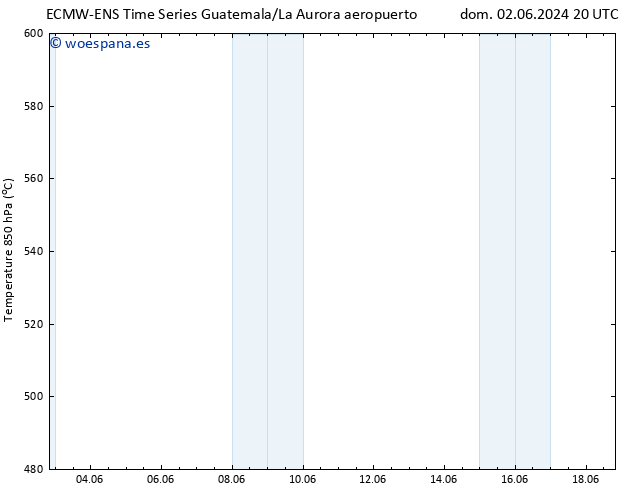 Geop. 500 hPa ALL TS mar 04.06.2024 08 UTC